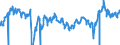 Indicator: 5-Year: Breakeven Inflation Rate