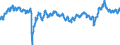 Indicator: 5-Year: Breakeven Inflation Rate