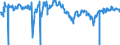 Indicator: 5-Year, 5-Year Forward Inflation Expectation Rate: 