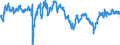 Indicator: 5-Year, 5-Year Forward Inflation Expectation Rate: 