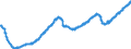 Indicator: All Employees: Total Nonfarm in New York-White Plains-Wayne, NY-NJ (MD) (DISCONTINUED): 