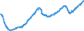 Indicator: All Employees: Total Nonfarm in New York-White Plains-Wayne, NY-NJ (MD) (DISCONTINUED): 