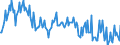 Indicator: Average Weekly Hours of All Employees: Total Private in New York-White Plains-Wayne, NY-NJ (MD) (DISCONTINUED): 