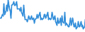 Indicator: Average Weekly Hours of All Employees: Total Private in New York-White Plains-Wayne, NY-NJ (MD) (DISCONTINUED): 