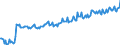 Indicator: Average: Hourly Earnings of All Employees: Total Private in New York-White Plains-Wayne, NY-NJ (MD) (DISCONTINUED)