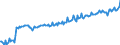 Indicator: Average: Hourly Earnings of All Employees: Total Private in New York-White Plains-Wayne, NY-NJ (MD) (DISCONTINUED)