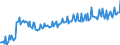 Indicator: Average: Weekly Earnings of All Employees: Total Private in New York-White Plains-Wayne, NY-NJ (MD) (DISCONTINUED)