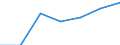 Indicator: Average: Weekly Earnings of All Employees: Total Private in New York-White Plains-Wayne, NY-NJ (MD) (DISCONTINUED)