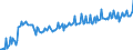 Indicator: Average: Weekly Earnings of All Employees: Total Private in New York-White Plains-Wayne, NY-NJ (MD) (DISCONTINUED)
