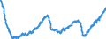 Indicator: All Employees:: Trade, Transportation, and Utilities in New York-White Plains-Wayne, NY-NJ (MD) (DISCONTINUED)