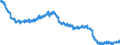 Indicator: All Employees:: Wholesale Trade: Merchant Wholesalers, Durable Goods in New York-White Plains-Wayne, NY-NJ (MD) (DISCONTINUED)
