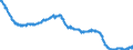 Indicator: All Employees:: Wholesale Trade: Merchant Wholesalers, Durable Goods in New York-White Plains-Wayne, NY-NJ (MD) (DISCONTINUED)