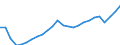 Indicator: All Employees:: Retail Trade in New York-White Plains-Wayne, NY-NJ (MD) (DISCONTINUED)