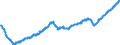 Indicator: All Employees:: Retail Trade in New York-White Plains-Wayne, NY-NJ (MD) (DISCONTINUED)