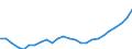 Indicator: All Employees:: Retail Trade: Food and Beverage Stores in New York-White Plains-Wayne, NY-NJ (MD) (DISCONTINUED)
