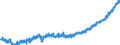 Indicator: All Employees:: Retail Trade: Grocery Stores in New York-White Plains-Wayne, NY-NJ (MD) (DISCONTINUED)