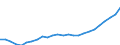 Indicator: All Employees:: Retail Trade: Grocery Stores in New York-White Plains-Wayne, NY-NJ (MD) (DISCONTINUED)