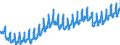 Indicator: All Employees:: Retail Trade: Clothing and Clothing Accessories Stores in New York-White Plains-Wayne, NY-NJ (MD) (DISCONTINUED)