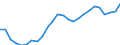 Indicator: All Employees:: Retail Trade: Clothing and Clothing Accessories Stores in New York-White Plains-Wayne, NY-NJ (MD) (DISCONTINUED)