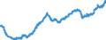 Indicator: All Employees:: Retail Trade: Clothing and Clothing Accessories Stores in New York-White Plains-Wayne, NY-NJ (MD) (DISCONTINUED)