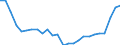 Indicator: All Employees:: Retail Trade: General Merchandise Stores in New York-White Plains-Wayne, NY-NJ (MD) (DISCONTINUED)