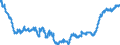 Indicator: All Employees:: Retail Trade: General Merchandise Stores in New York-White Plains-Wayne, NY-NJ (MD) (DISCONTINUED)