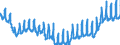 Indicator: All Employees:: Retail Trade: Department Stores in New York-White Plains-Wayne, NY-NJ (MD) (DISCONTINUED)