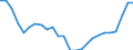 Indicator: All Employees:: Retail Trade: Department Stores in New York-White Plains-Wayne, NY-NJ (MD) (DISCONTINUED)