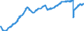 Indicator: All Employees: Total Nonfarm in Framingham, MA (NECTA Division): 