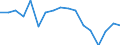 Indicator: Average Weekly Hours of All Employees: Total Private in Framingham, MA (NECTA Division): 