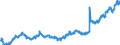 Indicator: Average: Hourly Earnings of All Employees: Total Private in Framingham, MA (NECTA Division)