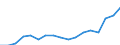 Indicator: Average: Hourly Earnings of All Employees: Total Private in Framingham, MA (NECTA Division)