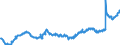 Indicator: Average: Hourly Earnings of All Employees: Total Private in Framingham, MA (NECTA Division) (DISCONTINUED)