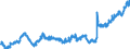 Indicator: Average: Weekly Earnings of All Employees: Total Private in Framingham, MA (NECTA Division)