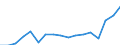 Indicator: Average: Weekly Earnings of All Employees: Total Private in Framingham, MA (NECTA Division)