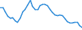 Indicator: All Employees:: Durable Goods: Computer and Electronic Product Manufacturing in Framingham, MA (NECTA Division)