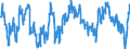 Indicator: Average Weekly Hours of All Employees: Total Private in Haverhill-Newburyport-Amesbury Town, MA-NH (NECTA Division): 