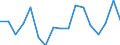 Indicator: Average Weekly Hours of All Employees: Total Private in Haverhill-Newburyport-Amesbury Town, MA-NH (NECTA Division): 