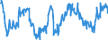 Indicator: Average Weekly Hours of All Employees: Total Private in Haverhill-Newburyport-Amesbury Town, MA-NH (NECTA Division): (DISCONTINUED)