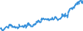 Indicator: Average: Hourly Earnings of All Employees: Total Private in Haverhill-Newburyport-Amesbury Town, MA-NH (NECTA Division)