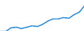 Indicator: Average: Hourly Earnings of All Employees: Total Private in Haverhill-Newburyport-Amesbury Town, MA-NH (NECTA Division)