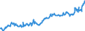 Indicator: Average: Hourly Earnings of All Employees: Total Private in Haverhill-Newburyport-Amesbury Town, MA-NH (NECTA Division) (DISCONTINUED)