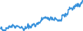 Indicator: Average: Weekly Earnings of All Employees: Total Private in Haverhill-Newburyport-Amesbury Town, MA-NH (NECTA Division)