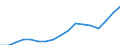 Indicator: Average: Weekly Earnings of All Employees: Total Private in Haverhill-Newburyport-Amesbury Town, MA-NH (NECTA Division)