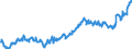 Indicator: Average: Weekly Earnings of All Employees: Total Private in Haverhill-Newburyport-Amesbury Town, MA-NH (NECTA Division) (DISCONTINUED)