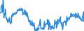Indicator: Average Weekly Hours of All Employees: Total Private in Lowell-Billerica-Chelmsford, MA-NH (NECTA Division): (DISCONTINUED)