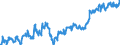 Indicator: Average: Hourly Earnings of All Employees: Total Private in Lowell-Billerica-Chelmsford, MA-NH (NECTA Division)