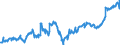 Indicator: Average: Hourly Earnings of All Employees: Total Private in Lowell-Billerica-Chelmsford, MA-NH (NECTA Division) (DISCONTINUED)