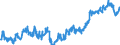 Indicator: Average: Weekly Earnings of All Employees: Total Private in Lowell-Billerica-Chelmsford, MA-NH (NECTA Division)