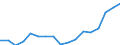 Indicator: Average: Weekly Earnings of All Employees: Total Private in Lowell-Billerica-Chelmsford, MA-NH (NECTA Division)